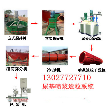 河南尿基喷浆造粒生产线设备哪里有卖_喷浆造粒设备_复合肥料生产线_喷浆造粒设备厂_荥阳市盛杰机械制造厂 - 商国互联网